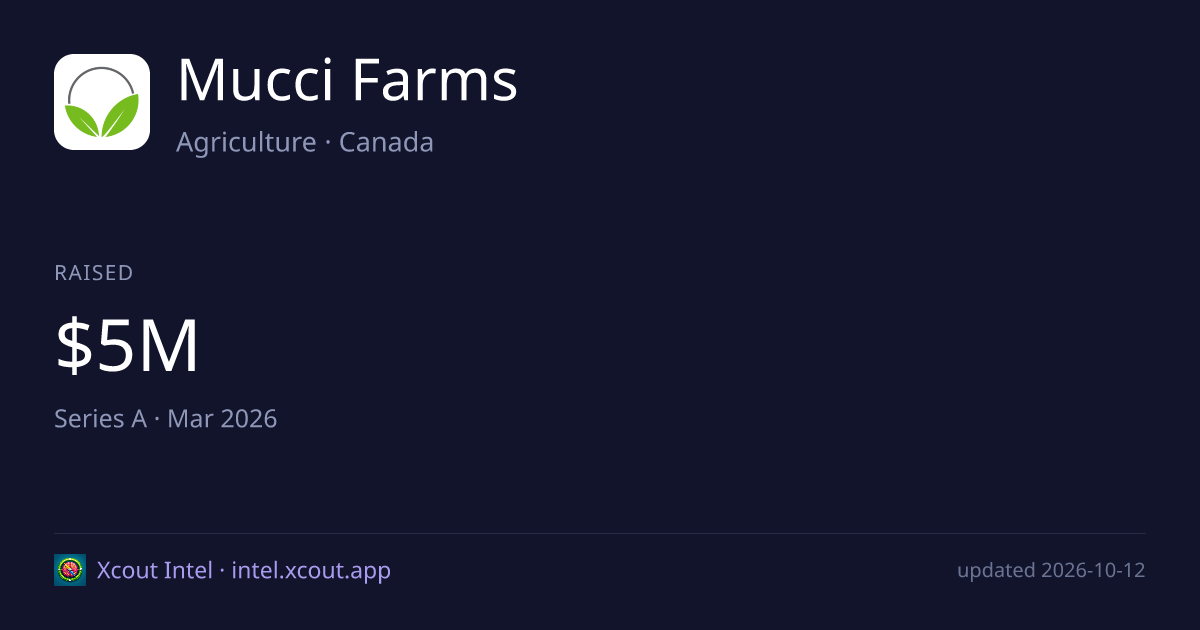 Mucci Farms — share card preview