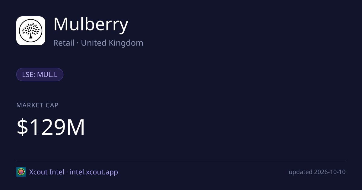 Mulberry — share card preview