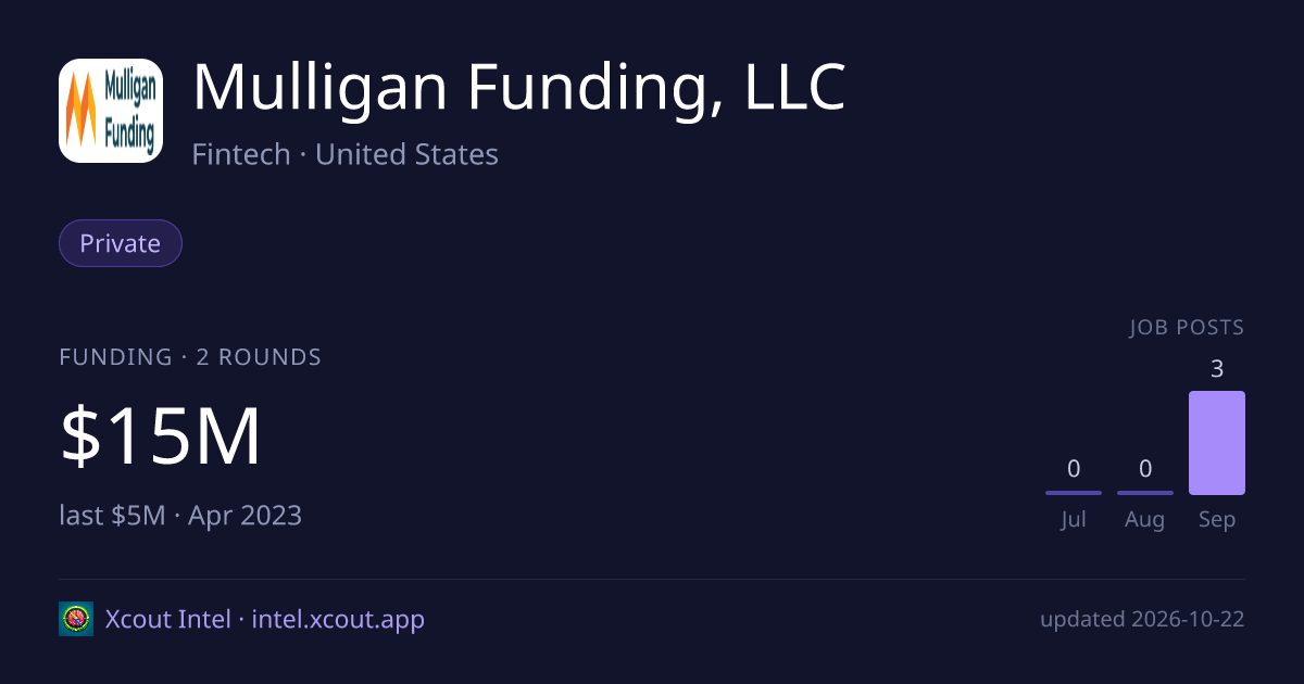 Mulligan Funding, LLC — share card preview