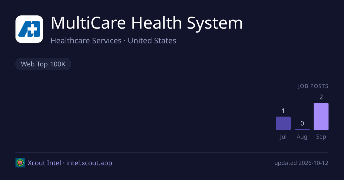 MultiCare Health System — share card preview