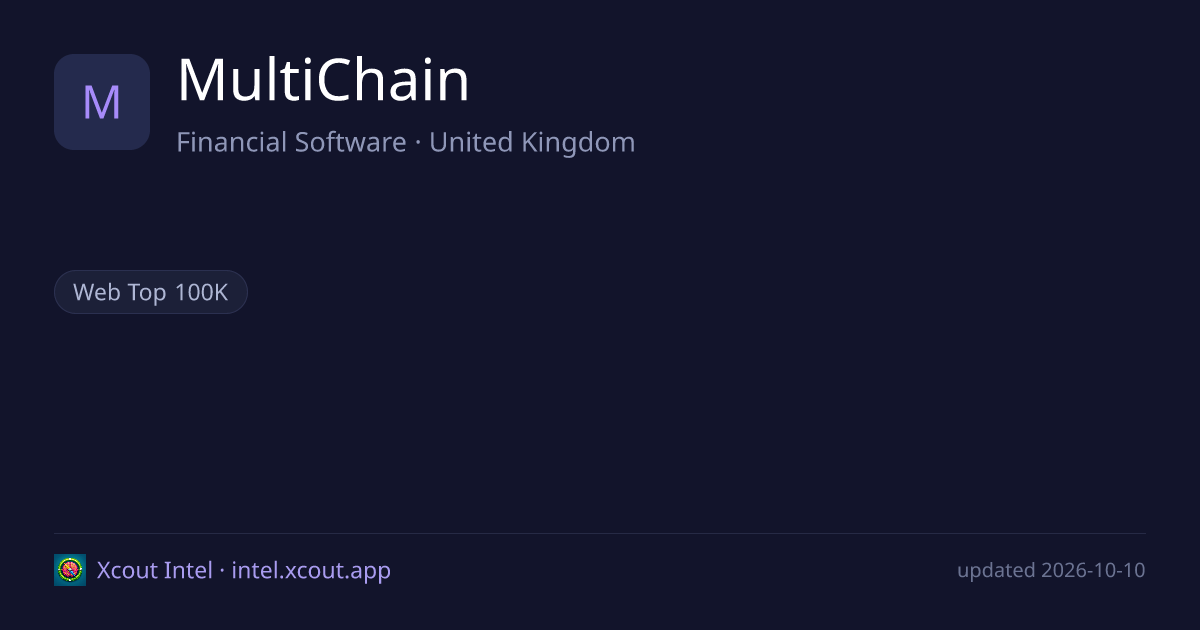 MultiChain — share card preview