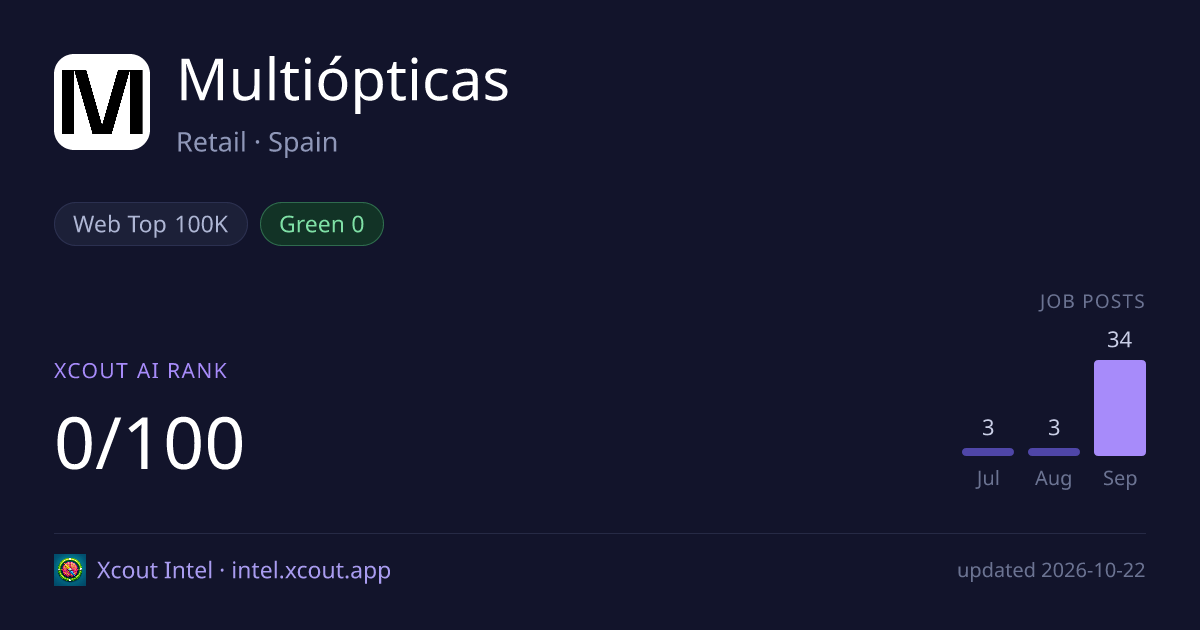 Multiópticas — share card preview