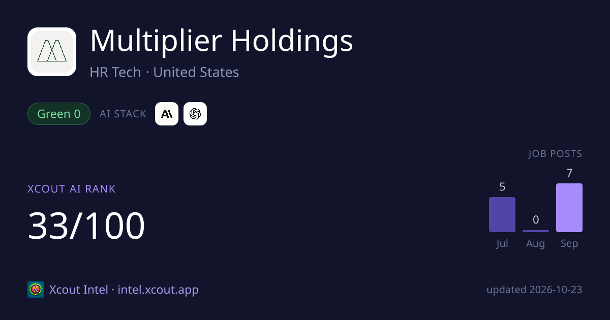 Multiplier Holdings — share card preview