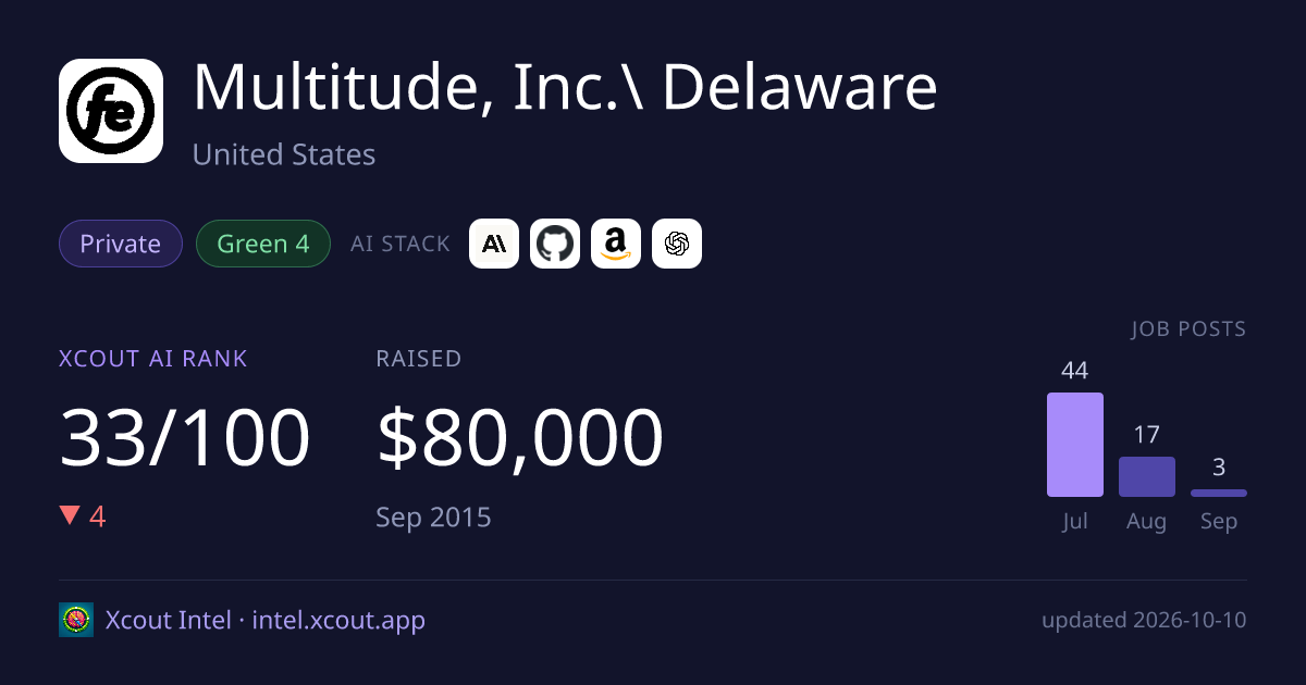 Multitude, Inc.\ Delaware — share card preview