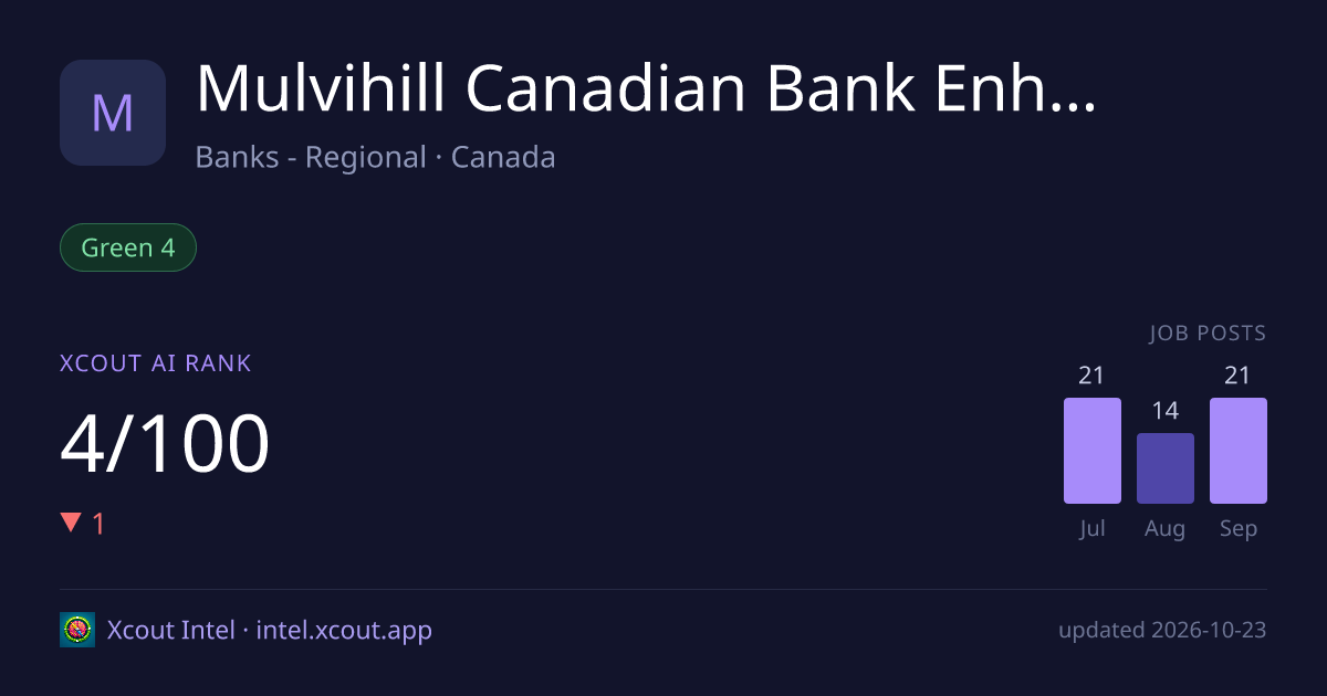 Mulvihill Canadian Bank Enhanced Yield ETF — share card preview