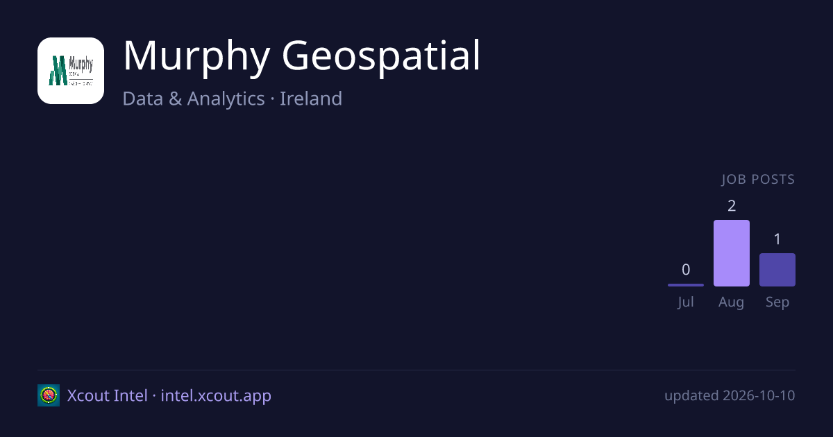 Murphy Geospatial — share card preview