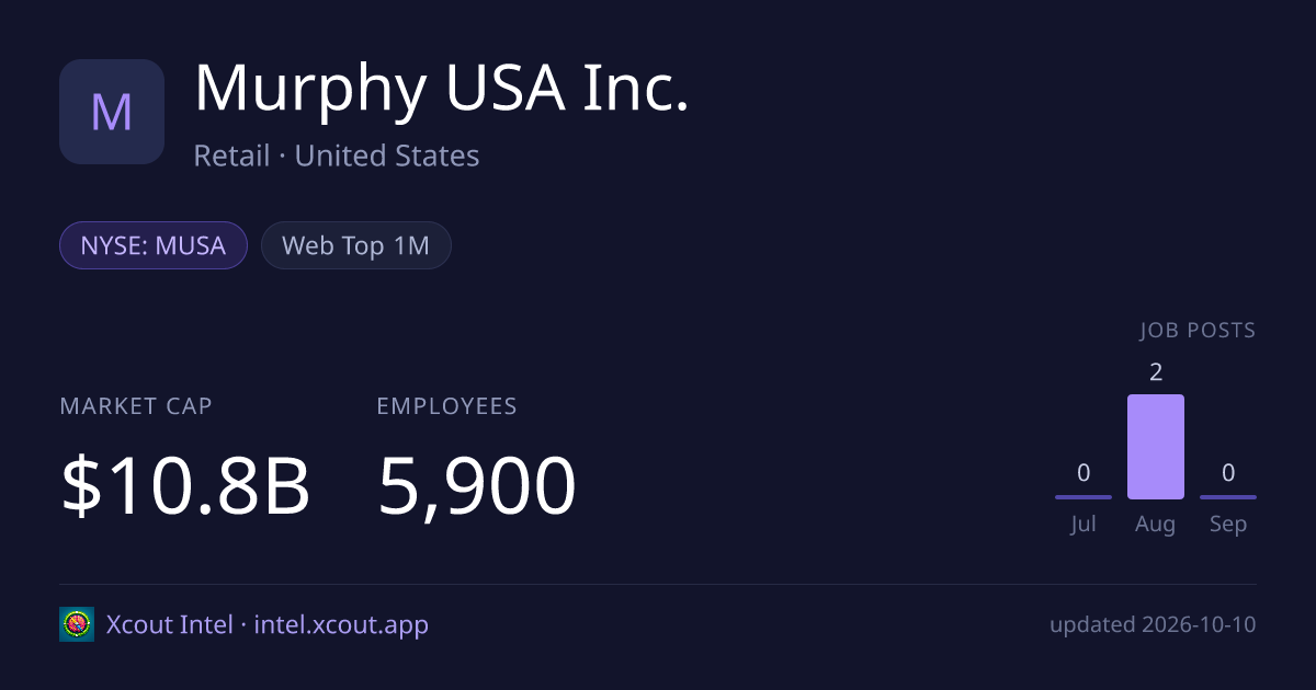 Murphy USA Inc. — share card preview