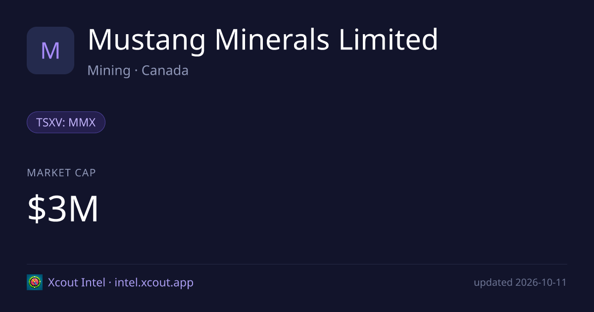 Mustang Minerals Limited — share card preview