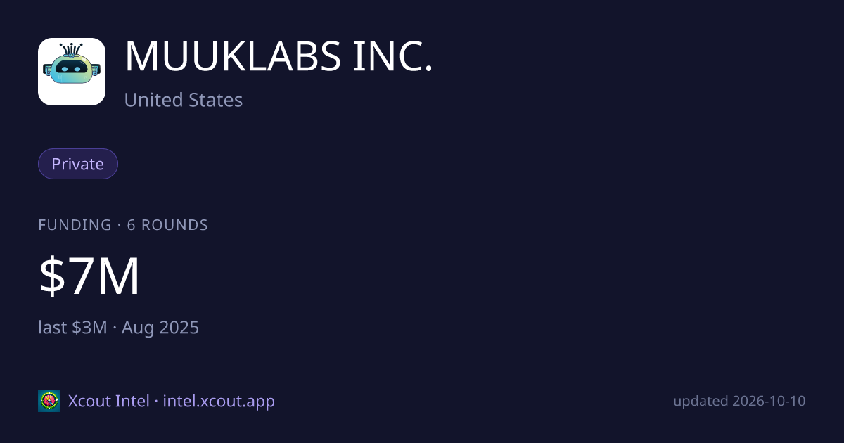 MUUKLABS INC. — share card preview