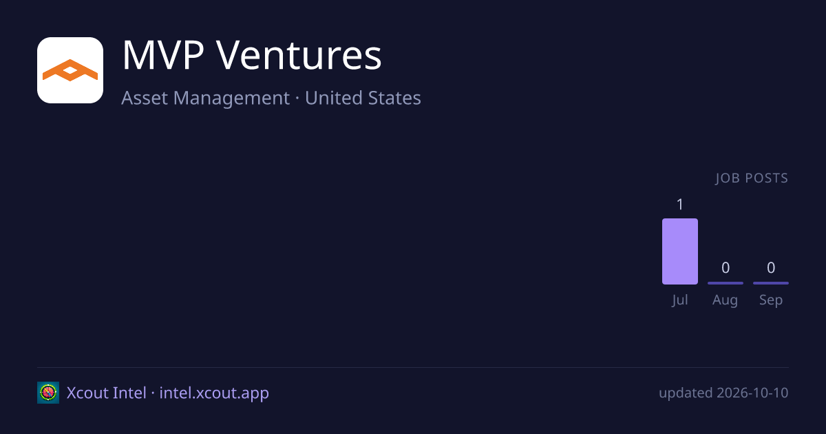 MVP Ventures — share card preview