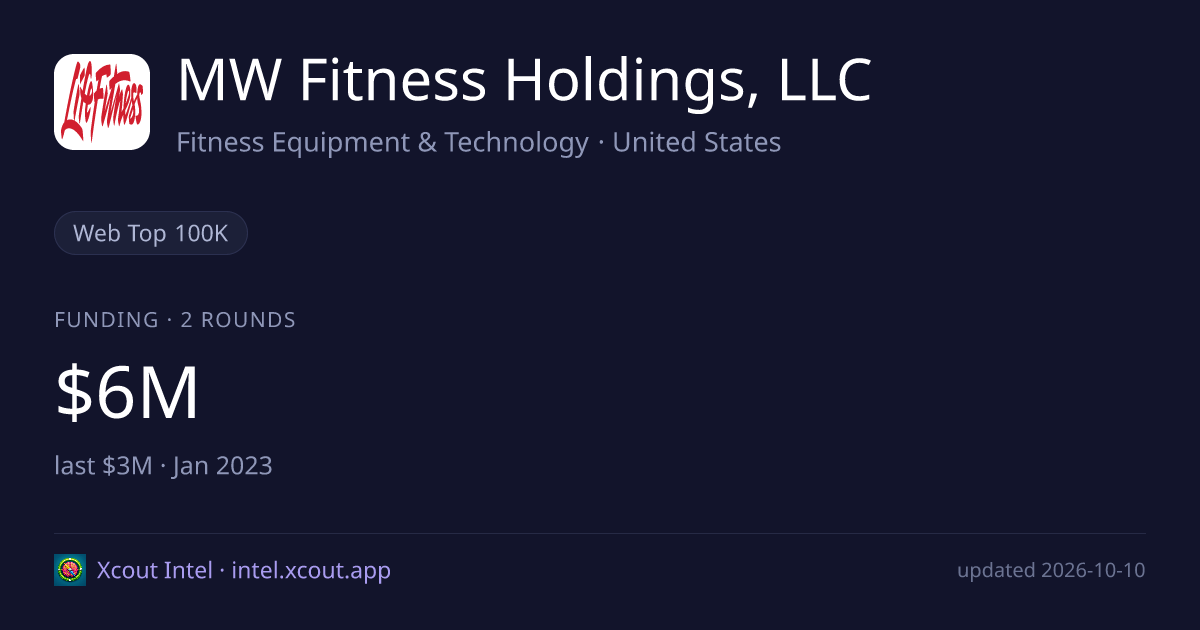 MW Fitness Holdings, LLC — share card preview