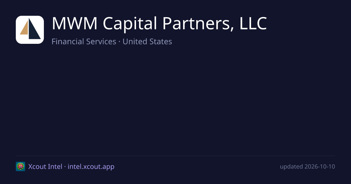 MWM Capital Partners, LLC — share card preview