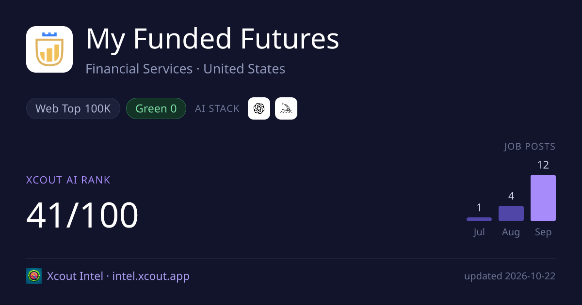 My Funded Futures — share card preview