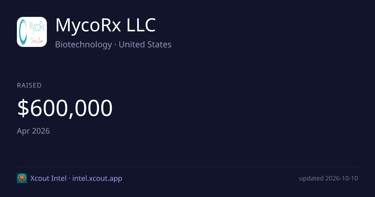 MycoRx LLC — share card preview