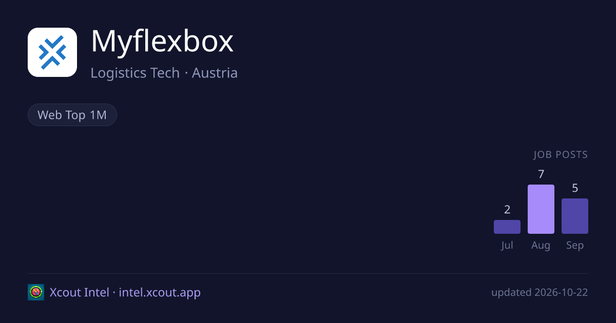 Myflexbox — share card preview
