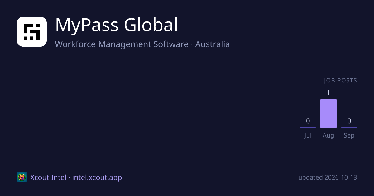 MyPass Global — share card preview