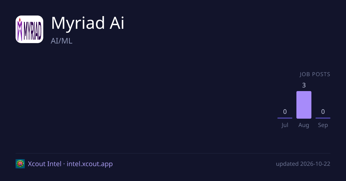 Myriad Ai — share card preview