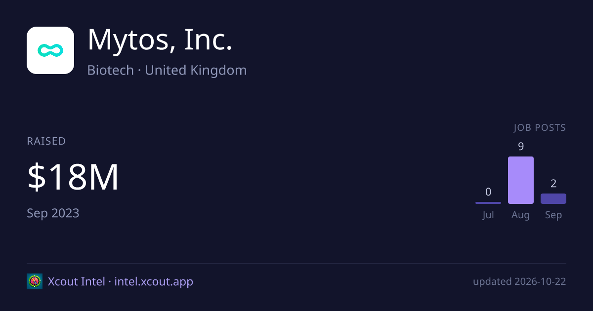 Mytos, Inc. — share card preview