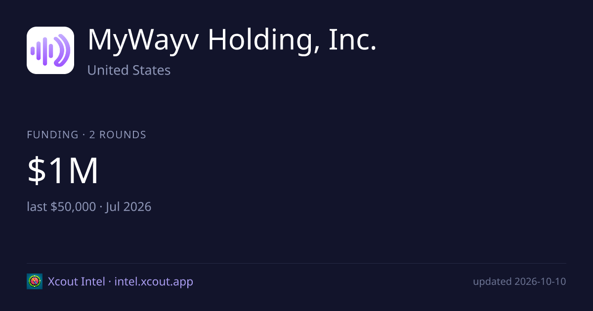 MyWayv Holding, Inc. — share card preview