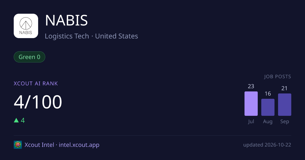 NABIS — share card preview