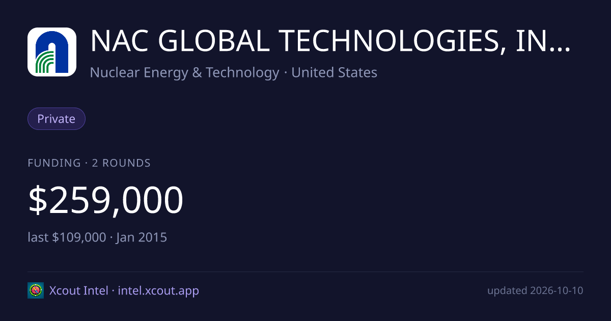 NAC GLOBAL TECHNOLOGIES, INC. — share card preview