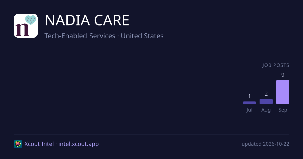 NADIA CARE — share card preview