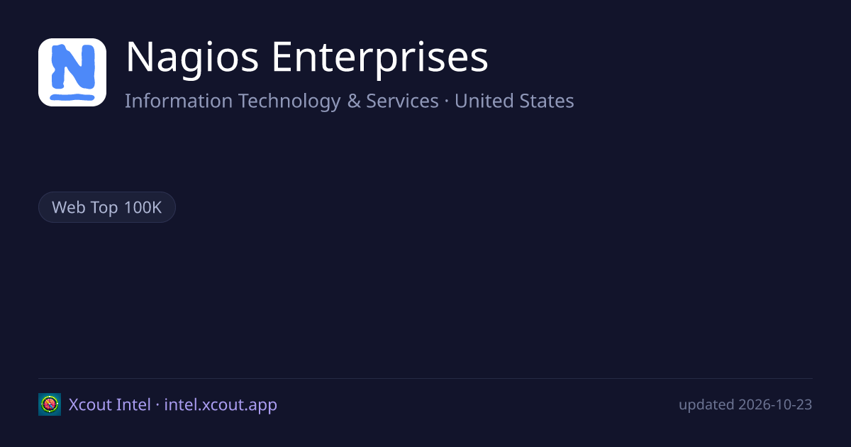Nagios Enterprises — share card preview