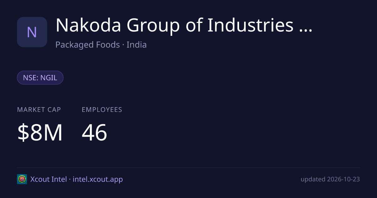 Nakoda Group of Industries Limited — share card preview