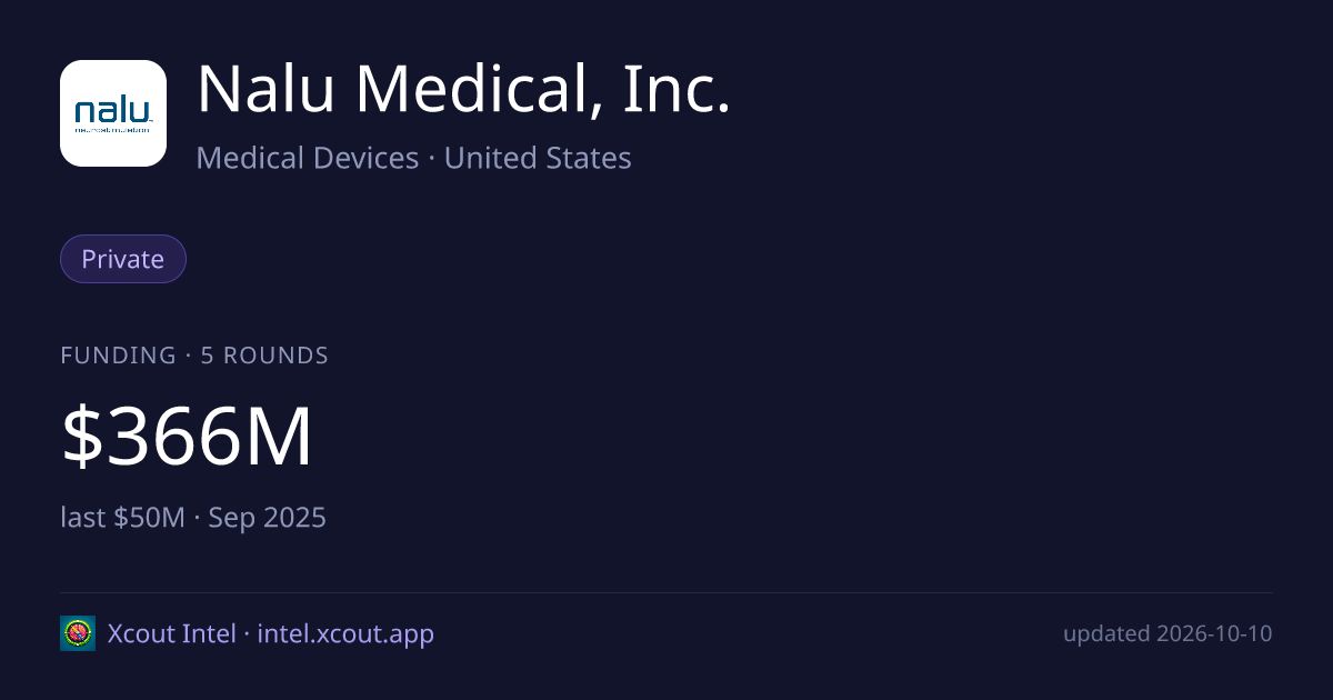 Nalu Medical, Inc. — share card preview