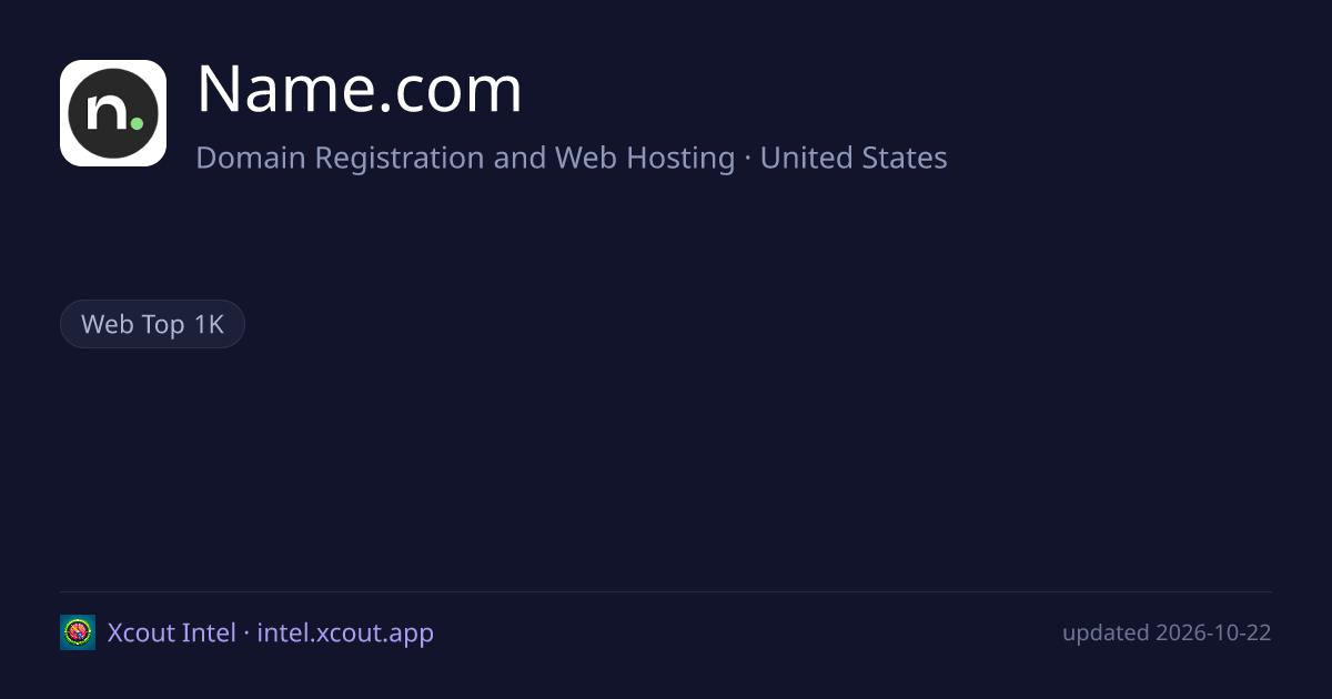 Name.com — share card preview