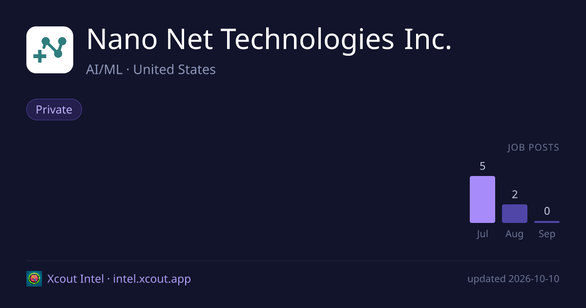Nano Net Technologies Inc. — share card preview