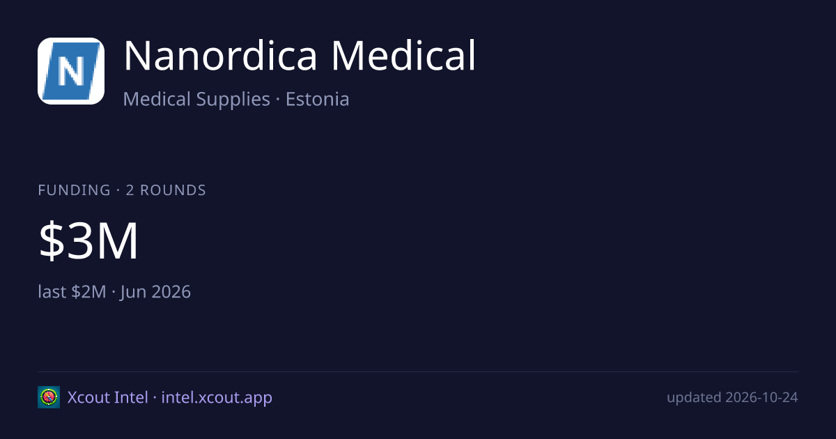 Nanordica Medical — share card preview