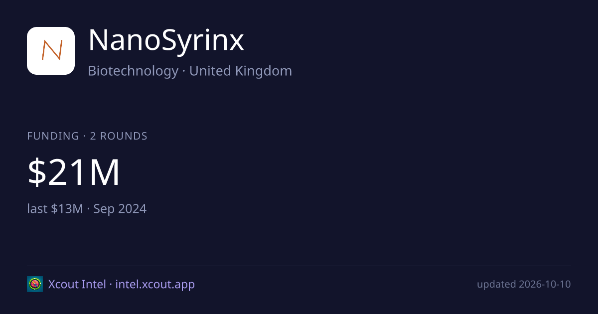 NanoSyrinx — share card preview