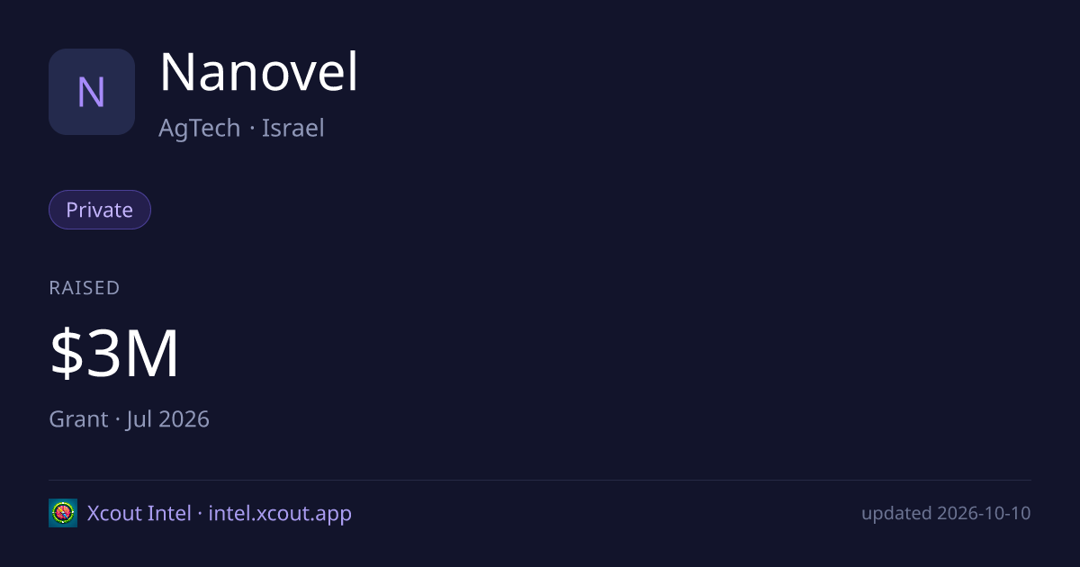 Nanovel — share card preview