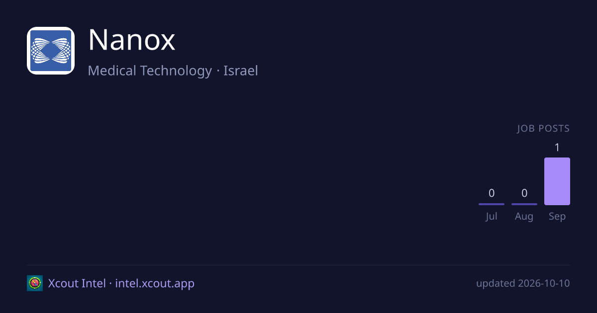 Nanox — share card preview