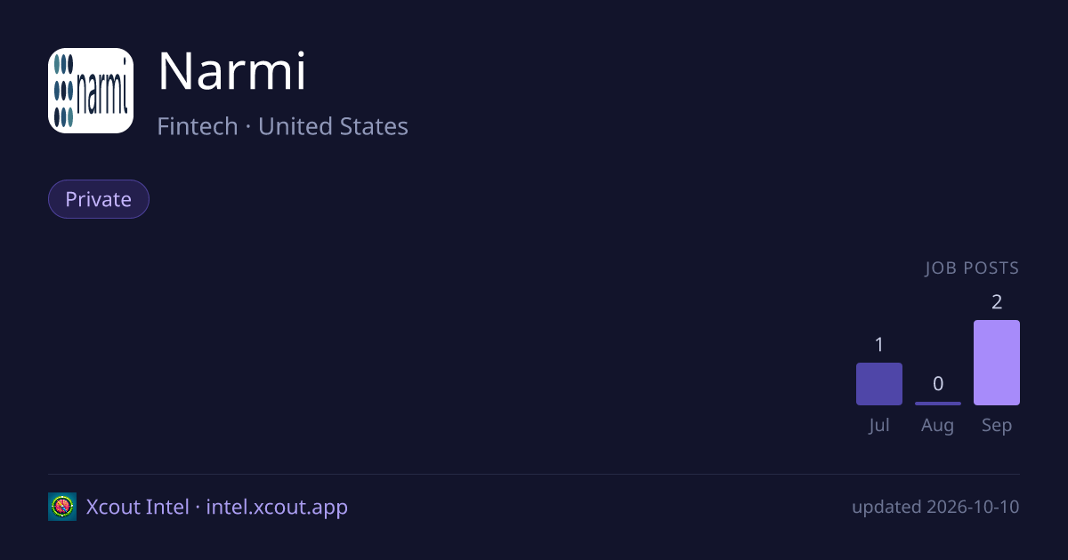 Narmi — share card preview