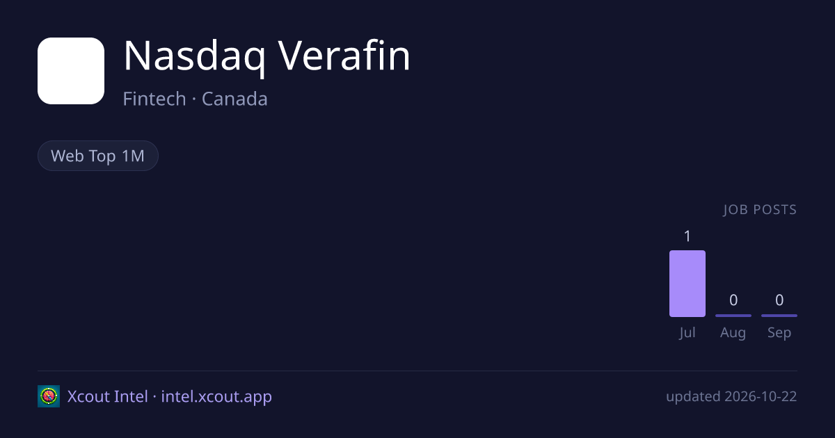 Nasdaq Verafin — share card preview