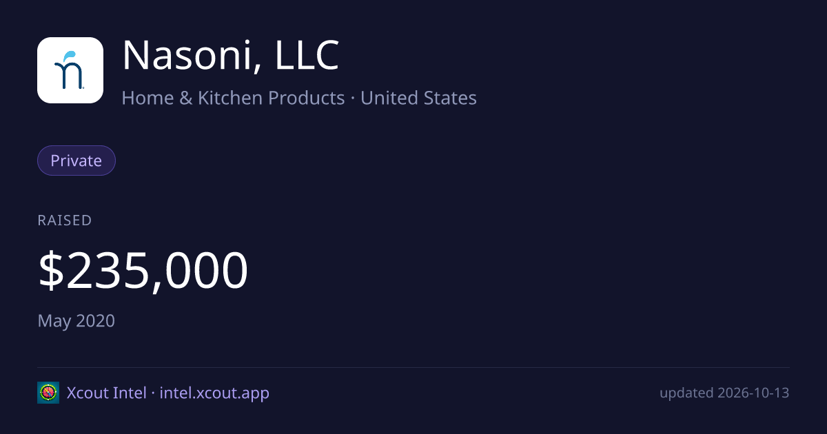 Nasoni, LLC — share card preview