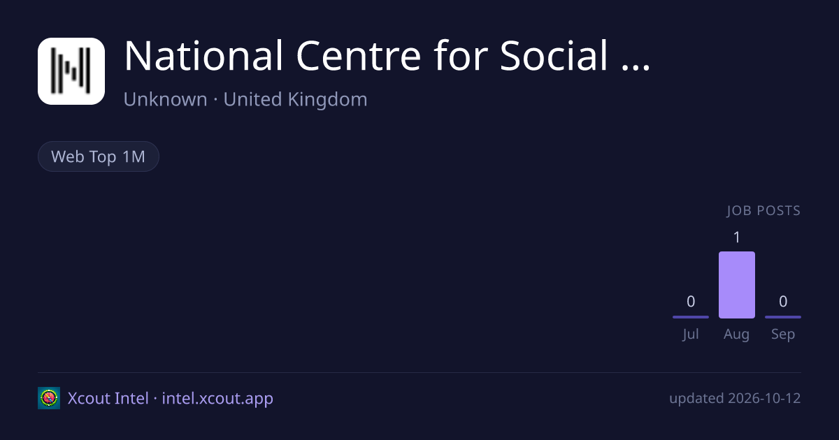 National Centre for Social Research — share card preview