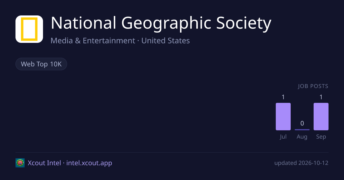 National Geographic Society — share card preview