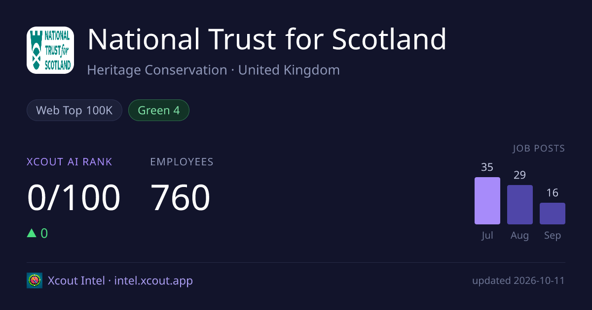 National Trust for Scotland — share card preview