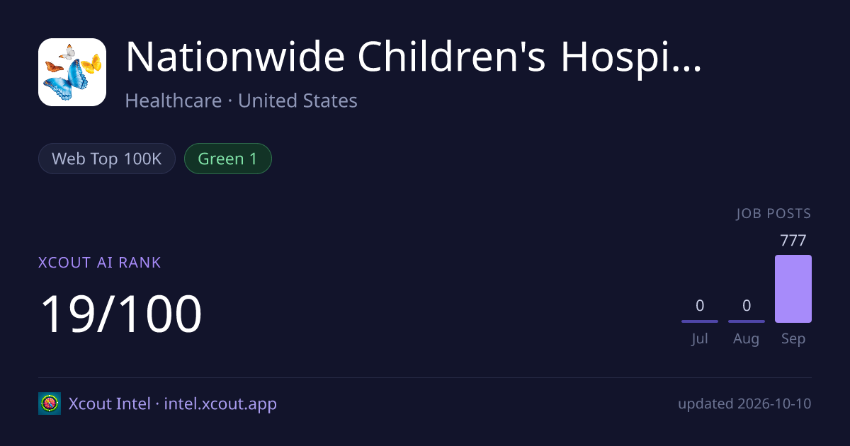 Nationwide Children's Hospital — share card preview