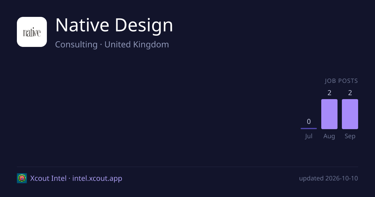Native Design — share card preview