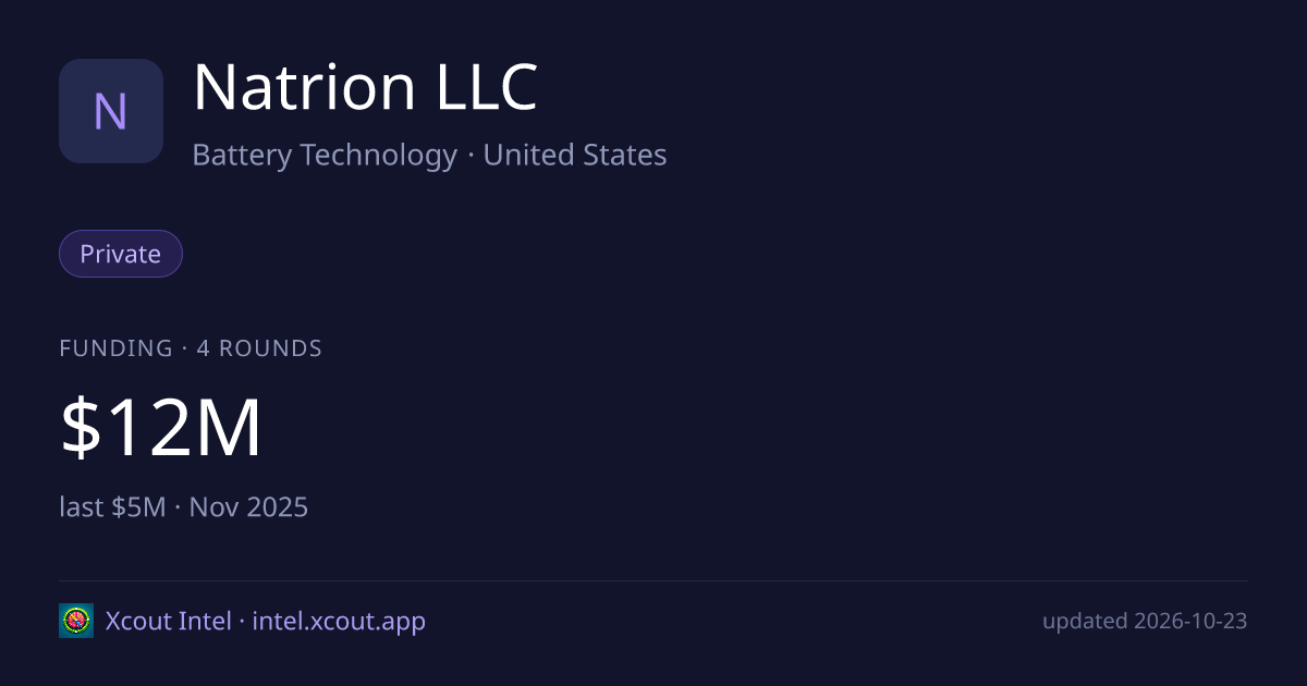 Natrion LLC — share card preview