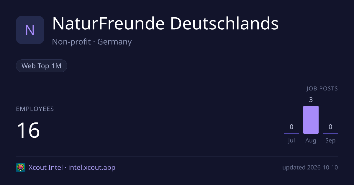 NaturFreunde Deutschlands — share card preview