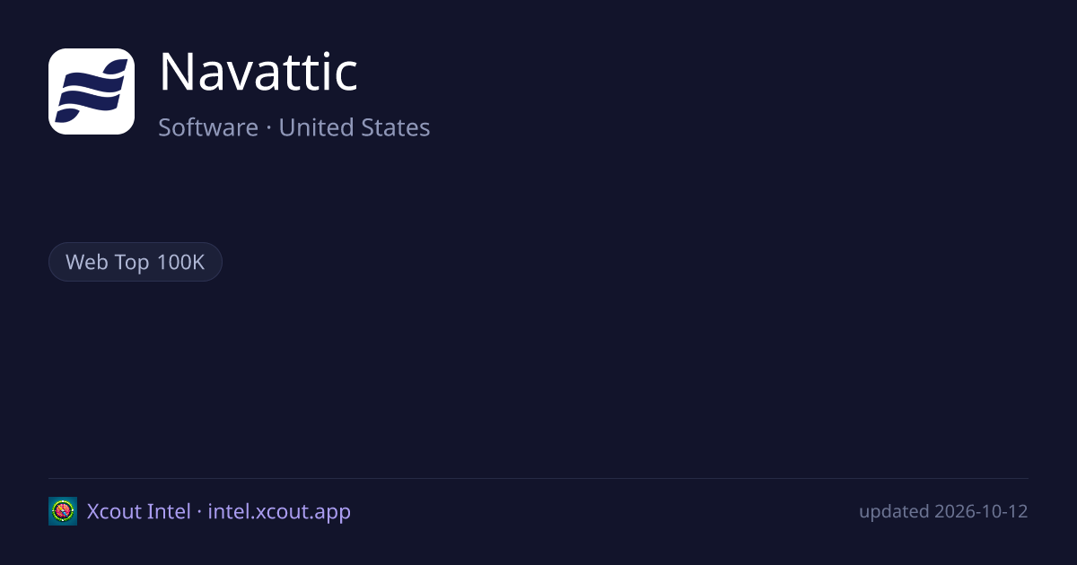 Navattic — share card preview