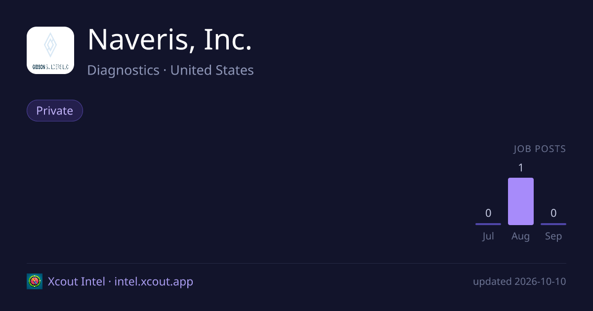 Naveris, Inc. — share card preview
