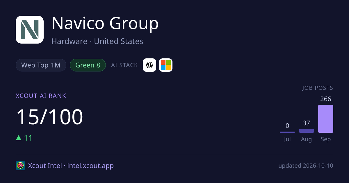Navico Group — share card preview
