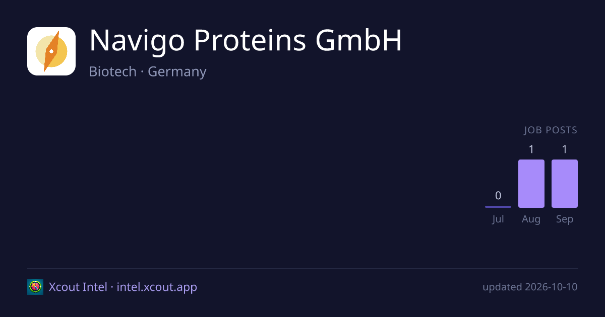 Navigo Proteins GmbH — share card preview