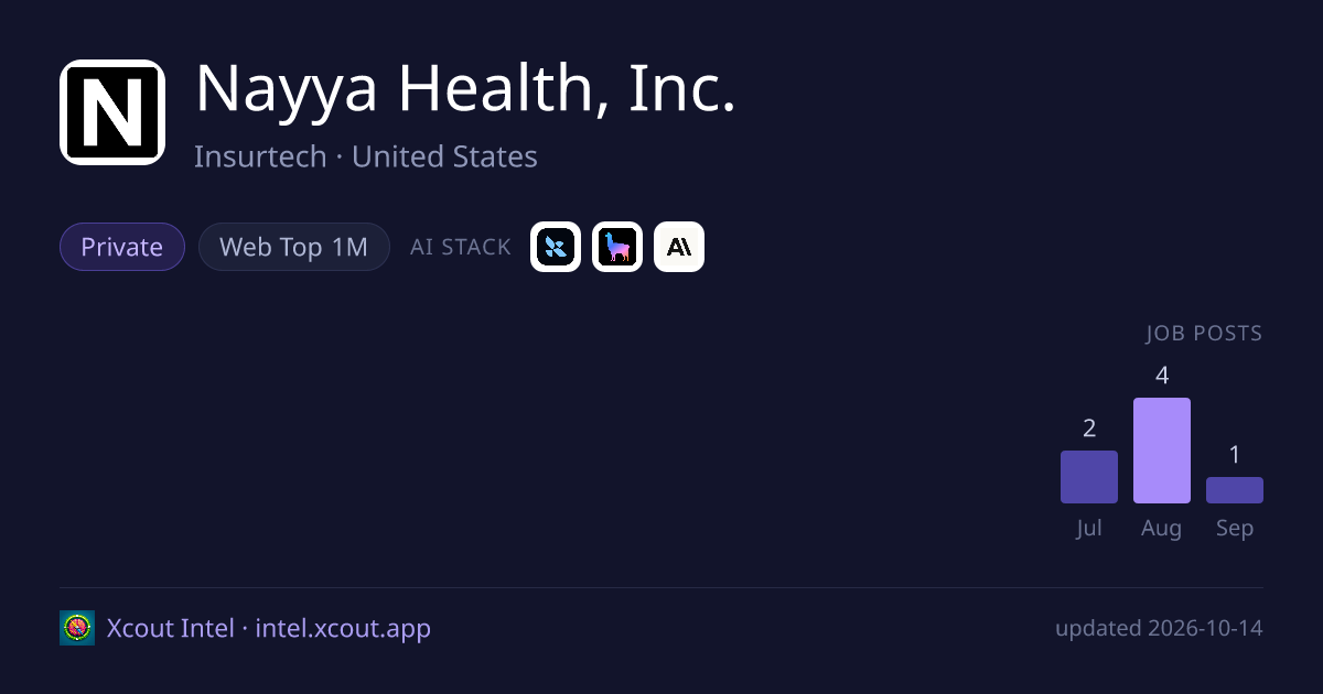 Nayya Health, Inc. — share card preview